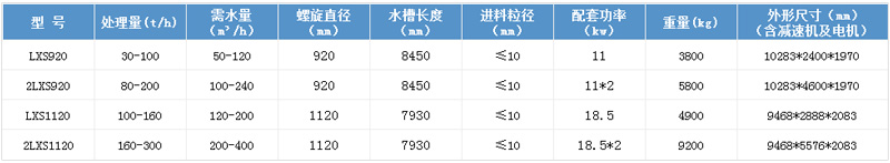 技術(shù)參數(shù)