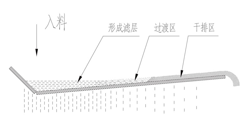 工作原理