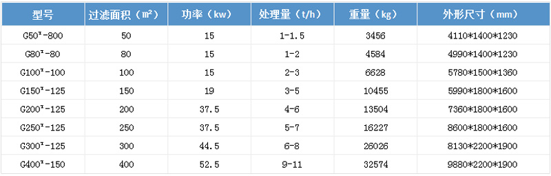 技術(shù)參數(shù)