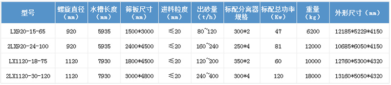 螺旋洗砂回收一體機參數(shù)