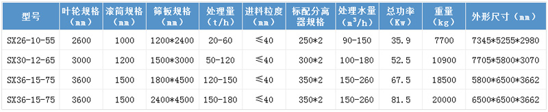 篩洗一體機(jī)設(shè)備參數(shù)