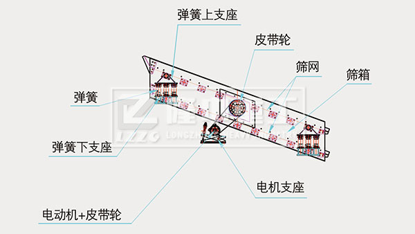 圓振動篩結(jié)構(gòu)圖