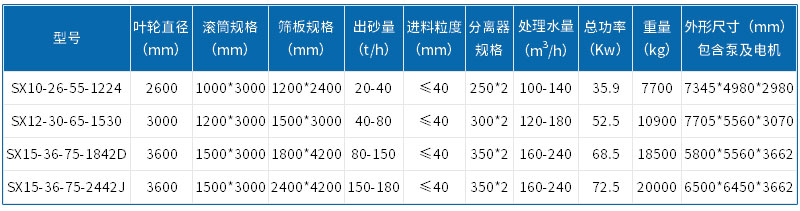 篩洗一體機(jī)設(shè)備參數(shù)