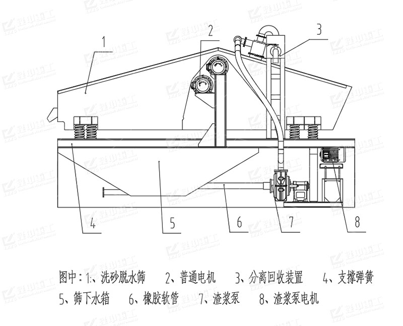 篩洗一體機