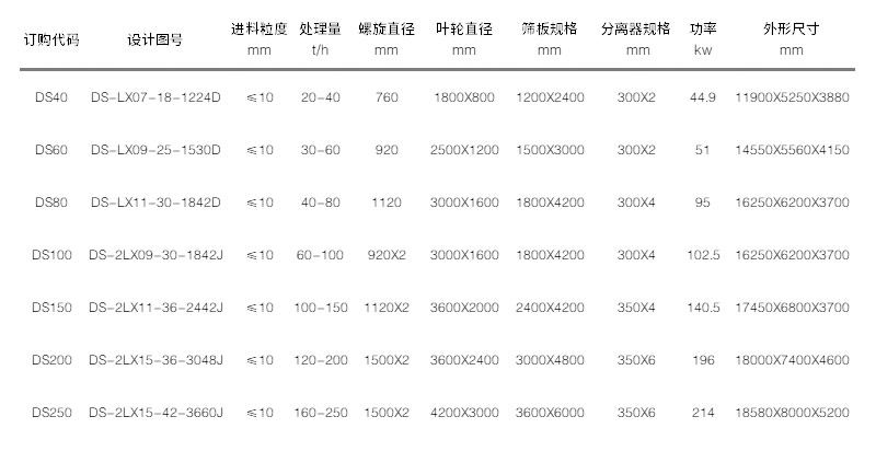 洗砂機參數(shù)