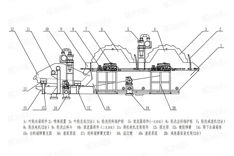 雙輪洗沙一體機(jī)部件結(jié)構(gòu)圖