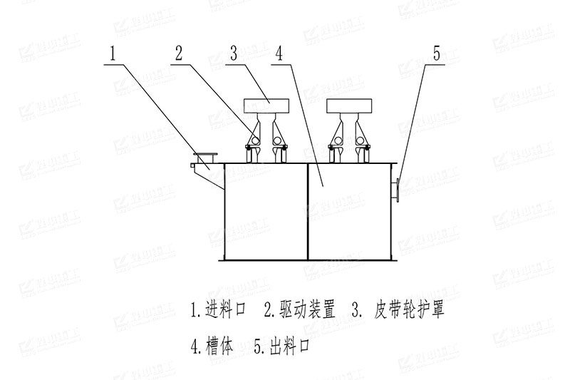 擦洗機(jī)結(jié)構(gòu)圖