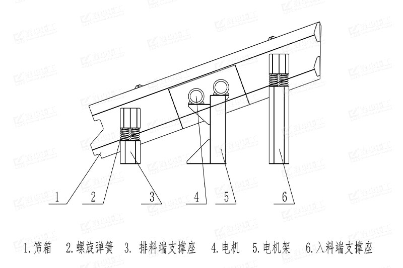 圓振動(dòng)篩結(jié)構(gòu)圖